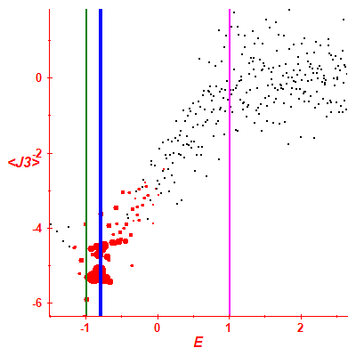 Peres lattice <J3>